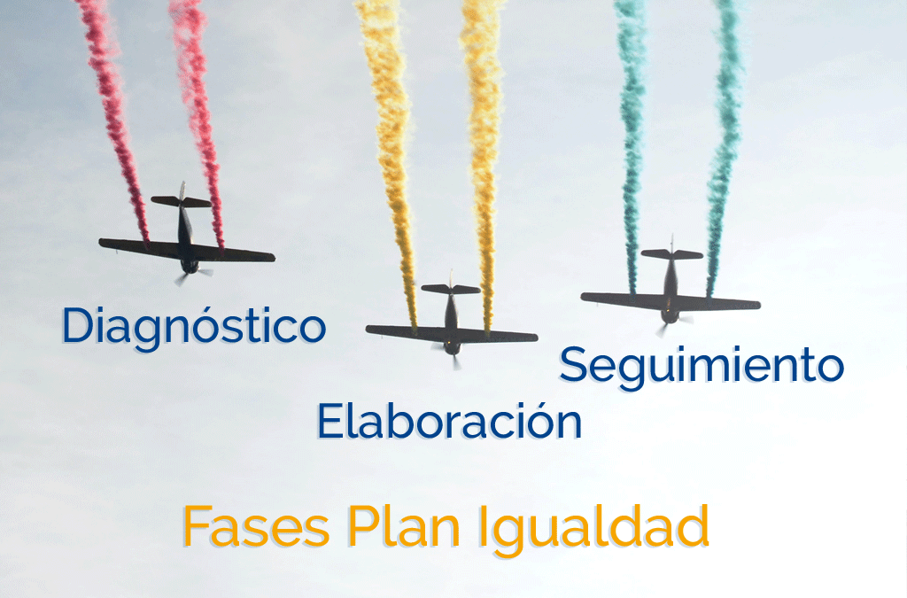 Fases de un Plan de Igualdad - CNI Consultoria organizativa de recursos ...